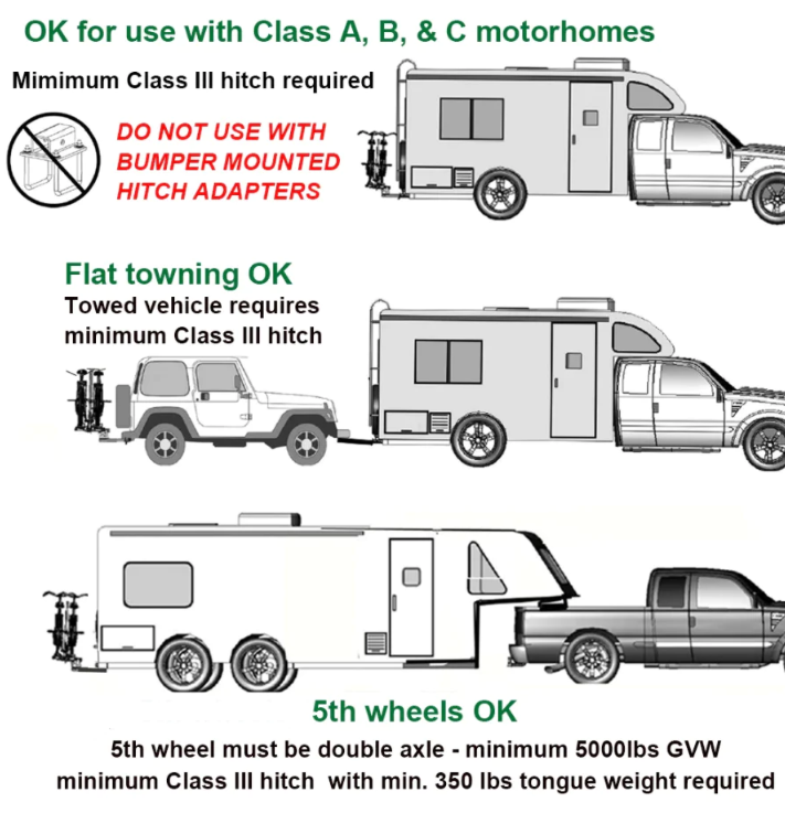 Load image into Gallery viewer, RV Rider E-Bike Rack
